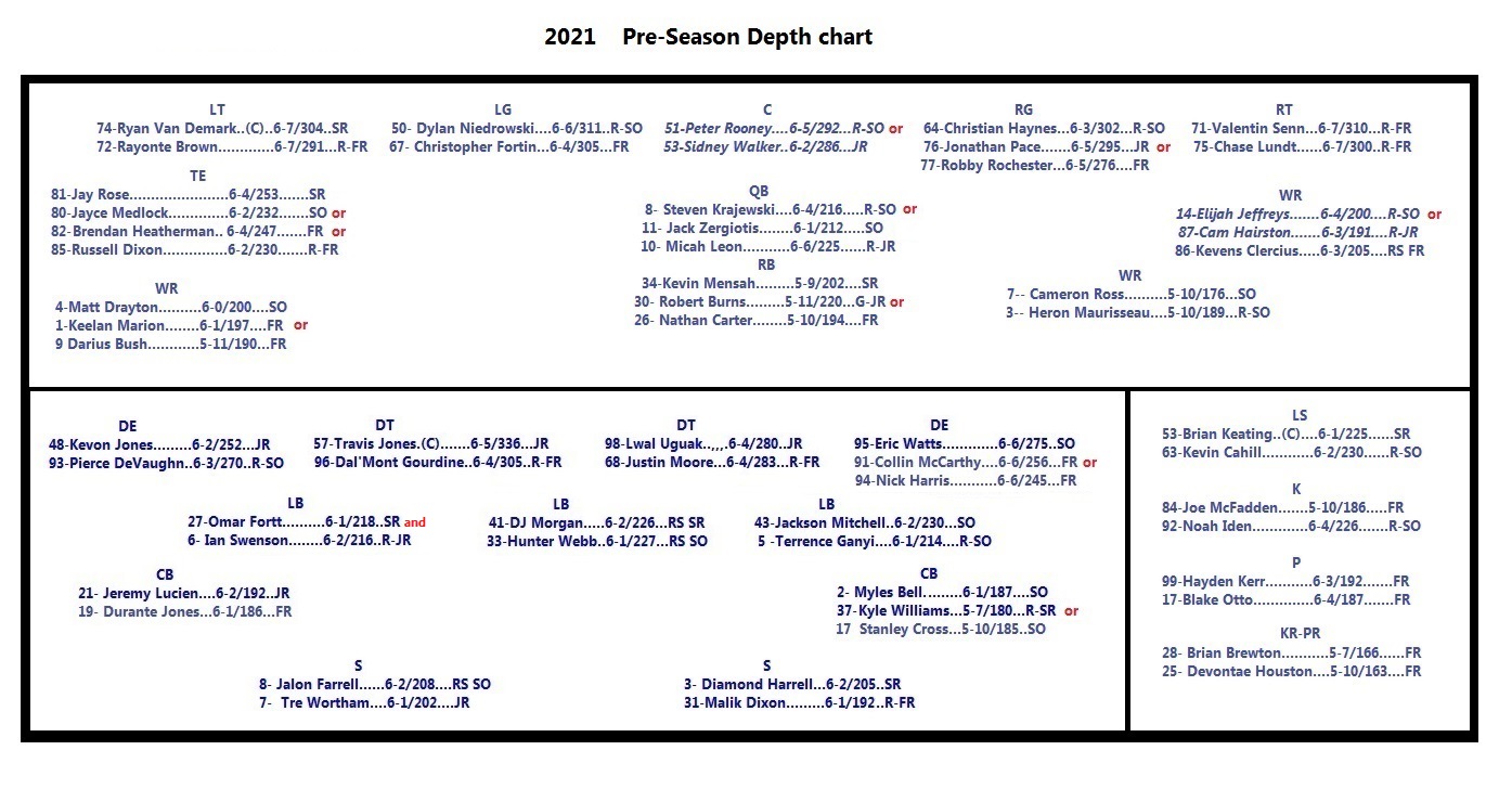 2021-Uconn FB pre-season depth chart.jpg