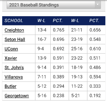 BE standings.png