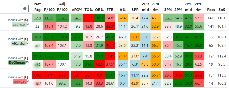 center-lineups-big-east-only.png
