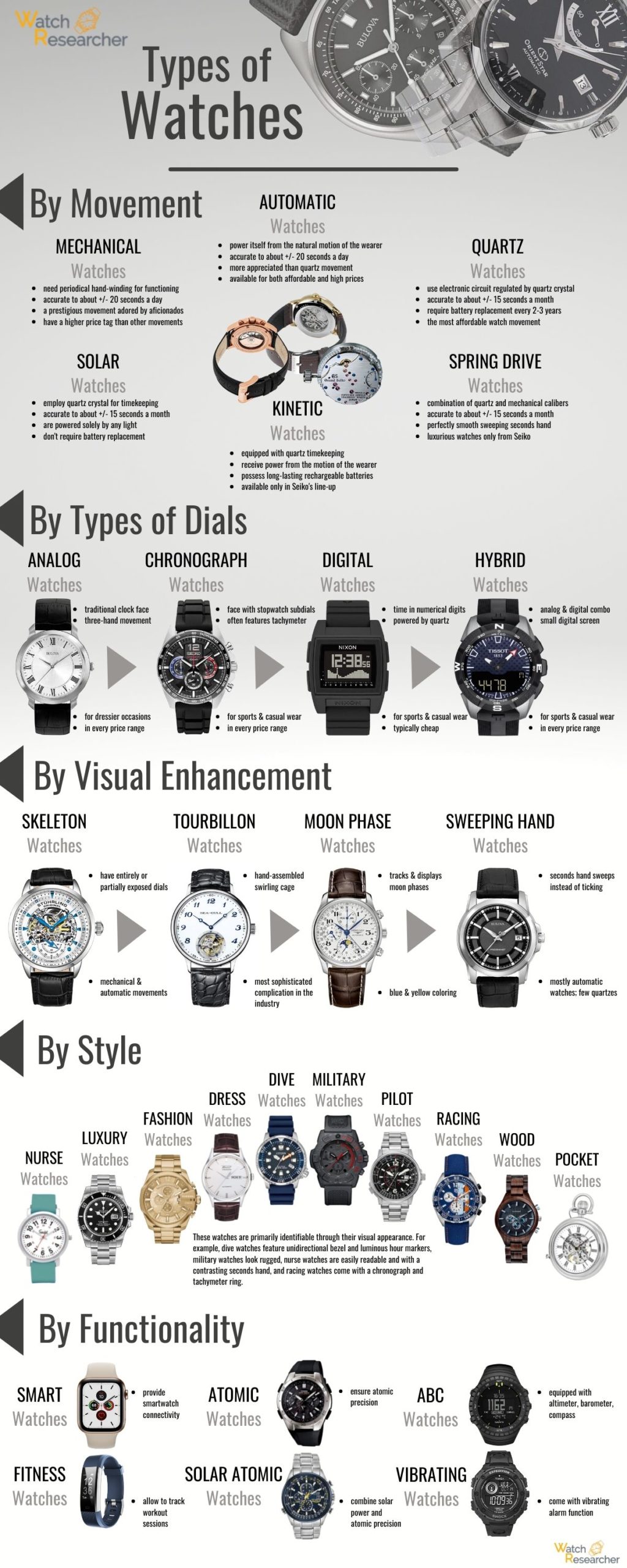 Types-of-watches-infographic-scaled.jpg